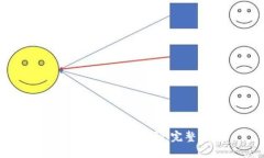如何修改冷钱包密码：完整指导