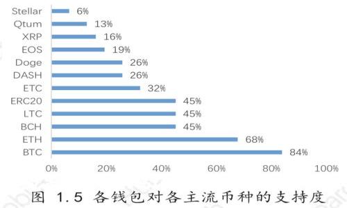 冷钱包都是通用的吗？了解冷钱包的种类与选择