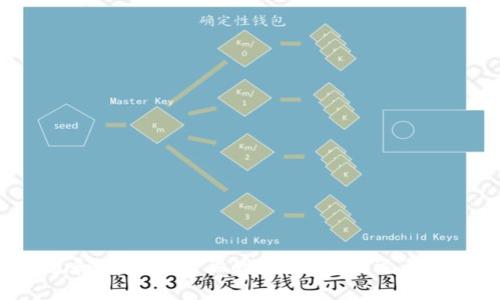 符合普通和 和4个相关的关键词 用逗号分隔，放进