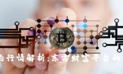 主力合约行情解析：东方