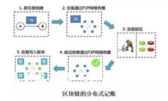 如何下载最新版本的 GoP