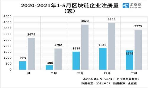 在上海哪里可以买到冷钱包？
