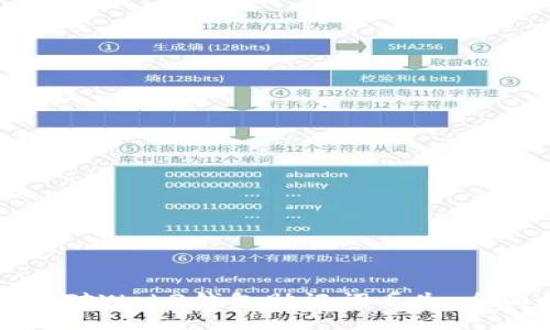 如何应对Web3钱包助记词丢失：全面指南