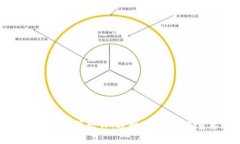 币圈收益计算软件：选择