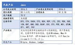 如何保护您的IM钱包安全，防止虚拟货币被盗