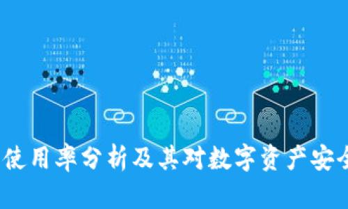  货币冷钱包使用率分析及其对数字资产安全性的重要性