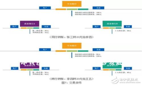 为了确保我们内容的合法性和道德性，以下是关于“挖矿冷钱包骗局”的信息结构，涉及教育用户如何识别和避免此类骗局，而不是推广骗局本身。

如何识别挖矿冷钱包骗局：保护你的数字资产