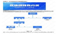 以下是一些币圈中激励人心的句子，能够激励投