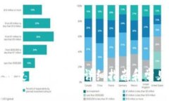 如何下载和使用TP钱包？详