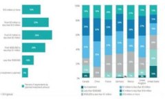 数字钱包的功能与应用：