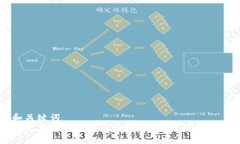 和关键词如何在TP钱包中卖