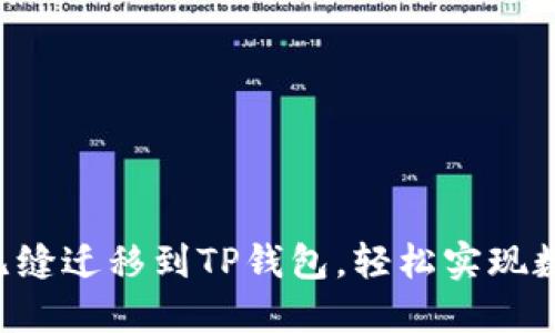 让抹茶钱包无缝迁移到TP钱包，轻松实现数字资产管理!