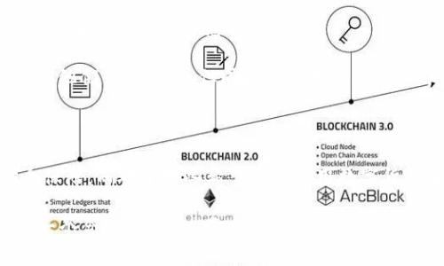 biao ti/biao ti比特派钱包 vs TP钱包：你该选择哪一个？揭晓最适合你的数字资产管理工具！/biao ti

比特派钱包, TP钱包, 数字资产, 钱包选择/guanjianci

引言：数字资产管理的新时代

随着区块链技术的迅猛发展，数字货币的普及正在改变人们的金融生态。比特币、以太坊等数字资产的投资热潮，使得越来越多的人开始关注如何安全、便捷地管理这些虚拟财产。于是，各类数字钱包如雨后春笋般涌现。在众多选择中，比特派钱包和TP钱包凭借其独特的功能和优越的用户体验而备受瞩目。

比特派钱包：创新与安全的结合

比特派钱包，这款为用户提供安全、去中心化资产管理的工具，有着强大的社区支持和相对成熟的市场地位。它不仅支持多种主流数字货币，还拥有便捷的资产交易功能，适合小白用户和资深投资者。

安全性是比特派钱包最大的亮点之一。通过多层加密技术和私钥管理，用户的资产得以安全保护，避免风险。同时，钱包采用了分布式存储，用户信息不会被集中存储，降低了被攻击的风险。

在用户体验方面，比特派钱包设计，无论是新手还是老手都能快速上手。更重要的是，它还提供了丰富的市场行情分析工具，助力用户做出更理性的投资决策。

TP钱包：多功能与社区力量

与此同时，TP钱包同样展现出不俗的竞争力。这款钱包在功能上有着独到之处，不仅仅是一个资产管理工具，更是一个数字货币生态系统的入口。通过TP钱包，用户可以不只进行资产存储和交易，还可以参与去中心化金融（DeFi）项目、NFT市场等。

TP钱包提供了一个多种数字货币的支持平台，包括最新的各种代币。这种灵活性让用户可以迅速适应变化的市场，随时交易感兴趣的资产。此外，TP钱包自带的社区互动功能，也让用户能够与同行交流经验，分享投资心得。

对于许多用户来说，TP钱包的最大吸引力在于其多样性和适应性。无论是想要轻松管理资产的普通投资者，或是希望深入挖掘数字货币潜力的专家，TP钱包都能提供相应的服务。

比特派钱包与TP钱包对比

虽然比特派钱包和TP钱包都致力于为用户提供优质的数字资产管理体验，但二者在许多方面存在差异。首先，从功能来看，比特派钱包更注重安全性及资金的保值，而TP钱包则强调用户的多样化需求和社区互动。

其次，两者的用户界面和操作方式也有所不同。比特派钱包在设计上更趋向，而TP钱包则更为复杂，提供了更多的功能设置，适合有一定使用经验的用户。

在资产交易方面，比特派钱包提供相对较为简单的交易功能，而TP钱包则可能因其生态系统的丰富性而带来更多的投资机会，但同时也意味着需要时时保持警惕，以防范市场波动带来的风险。

安全性比较：谁能更胜一筹？

安全性无疑是用户选择数字钱包时的重中之重。比特派钱包采用了业界领先的加密技术，确保用户资金的安全，私钥由用户自己控制，避免了第三方的干预。而TP钱包虽然同样提供了加密保障，但由于其开放性和社区属性，用户在参与DeFi等项目时，需更加留意合规性风险和项目背景。

此外，两者都具备了严谨的风控机制，用户在使用过程中需时刻保持对项目的了解。尽管风险无处不在，但良好的信息收集能力和判断力，会让用户更安全地参与到数字货币的世界中。

用户体验与支持

在用户体验方面，比特派钱包的操作界面显得更加友好，适合大多数普通用户。而TP钱包作为一个生态系统，界面相对复杂，需要用户花费一定的时间来熟悉。但TP钱包也并非无懈可击，过于复杂的功能设置，让某些用户在初次使用时感到不适应。

技术支持也是用户在选择钱包时的一项重要指标。比特派钱包提供了快速响应的客服服务，而TP钱包也建立了活跃的社区，用户可以在社区中寻求帮助，交流经验。在这方面，两者都有其独特的优势。

用户评价与市场反馈

根据用户反馈，比特派钱包因其的设计和可靠的安全性，得到了广泛的好评。尤其在新手用户中，许多反馈表示这个钱包是他们入门数字货币世界的理想选择。

TP钱包则因其多样的功能和社区支持受到一部分资深用户的推崇。用户们在参与各种数字货币项目及新型投资时，TP钱包的便利性令他们倍感满意，但同样也有用户反映其界面复杂，学习曲线略陡。

结论：选择你的数字资产护航者

比特派钱包和TP钱包各有其优缺点，选择哪一款钱包可以说是见仁见智。对于初学者来说，比特派钱包提供了更为简洁的操作和安全保障。而对于那些希望充分利用数字货币生态系统，参与更多类型投资的用户，TP钱包则可能是更好的选择。

无论选择哪个钱包，最重要的是你应根据自身需求，仔细研究每个产品的特性，做到心中有数。在数字货币这个快速发展的领域，选择一个合适的工具，可以为你的投资之路铺平道路。希望每位用户都能找到最适合自己的数字资产管理工具，安全地迈入数字财富管理的新阶段。