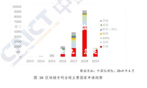 
如何将TP钱包中的资金轻松转入XRP：您的完整指南

关键词
TP钱包, XRP转入, 加密货币, 数字资产/guanjianci

引言：数字金融新时代
在数字货币越来越普及的今天，越来越多的人开始接触各种加密资产。其中，XRP（瑞波币）因其高效的交易速度和低成本受到投资者的青睐。对于使用TP钱包的用户来说，了解如何将资金转入XRP是非常重要的。本文将详细讲解这个过程，让您的转账之路顺畅无阻。

了解TP钱包与XRP
TP钱包是一款因其用户友好且功能强大而受到广泛欢迎的数字货币钱包。它支持多种主流的加密货币，包括以太坊、比特币和XRP等。但在转账过程中，用户可能会对具体的操作步骤感到困惑。XRP则是一种专门针对跨境支付而设计的数字货币，旨在通过其特殊的技术架构来提升效率，降低费用。

步骤一：准备工作
在开始转账之前，有几个准备工作需要完成。首先，确保您已经在TP钱包中完成注册并创建了账户。其次，检查您的TP钱包是否已经充入了一定数量的加密资产，无论是支持的其他币种或是直接的法币。这一步是为后续的转账做基础准备。

步骤二：获取XRP的接收地址
接下来，您需要获取XRP的接收地址。这一过程相对简单。在TP钱包界面中，选择“资产管理”选项，然后查找XRP的标签。点击进入后，系统会显示您的XRP钱包地址，您可以选择“复制”以便稍后使用。确保您复制的是完整的地址，如此可以避免转账中的任何错误。

步骤三：选择合适的转账方式
TP钱包支持多种转账方式，包括直接从其他钱包转来、通过交易所购买、以及将法币转换为XRP等。选择适合您的方式至关重要。如果您已经在其他钱包中拥有XRP，可以选择直接转账。如果您是新手，可能需要通过交易所进行购买，随后转移至TP钱包。

步骤四：执行转账操作
一旦您决定了转账方式，接下来就是执行转账操作。根据您的选择，您需要输入接收地址以及要转账的金额。如果是通过交易所购买，通常需要先将资金提取到您的TP钱包。在此过程中，务必仔细核对每个信息，尤其是接收地址，因为转账后是无法撤回的。

步骤五：确认转账状态
转账完成后，您可以在TP钱包中查看交易记录，确认XRP是否已经成功转入。一般情况下，您会很快看到资产到账，但有时网络拥堵可能会导致延迟。因此，请保持耐心，必要时可以查看区块链浏览器来确认交易状态。

安全提示：保护您的资产
在进行加密资产转账时，安全始终是重中之重。确保您的TP钱包设置了强密码，且启用了双重验证。此外，请勿随意分享您的钱包地址和私钥，以降低被盗风险。务必保持警惕，定期检查账户活动，确保所有的转账均为您本人所发起。

总结：实现轻松的资金管理
通过以上几个步骤，您应该能够轻松地将资金转入XRP。在这个快速发展的数字金融领域，掌握如何操作TP钱包，无疑会为您的投资之路铺平道路。无论您是初次接触XRP，还是已经在加密货币市场打拼了多时，了解这些基本操作都将增强您的投资信心。希望本文对您有所帮助！

最后，保持对数字资产的关注与学习，退出市场前不妨多做一些研究，确保您的投资决策基于充分的信息。在未来的金融世界中，愿您获得可观的收益，并充分体验技术革命带来的便利。

无论您面临什么挑战，了解如何灵活使用TP钱包和XRP，可为您打开通往数字资产的新大门。