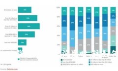 当你的TP钱包手续费消失时