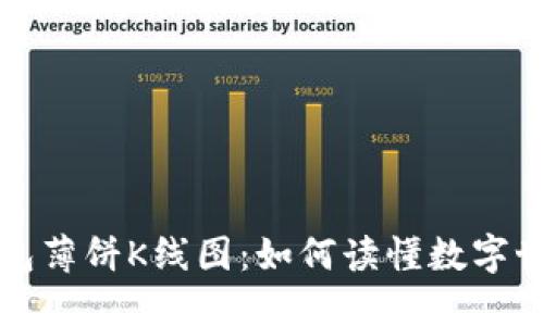 探秘TP钱包薄饼K线图：如何读懂数字世界的脉搏