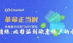 轻松转账：比特派到欧意