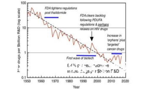 揭秘飞机冷钱包：你的数字资产安全保护神