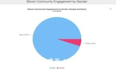 如何轻松修改TP钱包密码