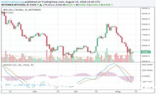   
轻松掌控资产：TP钱包如何快速提现到银行卡？