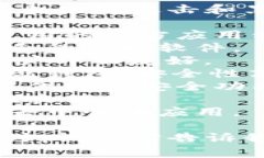 冷钱包软件主要用于安全存储加密货币，以防止