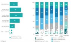 探索冷钱包：如何保护你的数字资产免受风险侵