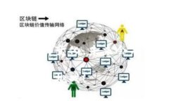    你知道吗？TP钱包是否支