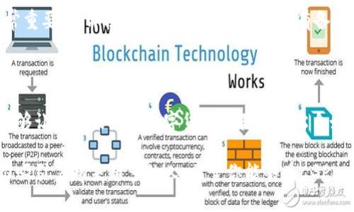   如何轻松找到CGPay钱包地址，让你的数字资产安全无忧！ / 

 guanjianci CGPay, 钱包地址, 数字资产, 加密货币 /guanjianci 

什么是CGPay钱包？

CGPay钱包是一种安全、便捷的数字资产存储工具，它能够让用户存储和管理各种加密货币。随着区块链技术的蓬勃发展，加密货币逐渐走入了人们的日常生活，而CGPay则为用户提供了一个保护和管理其数字资产的理想平台。

尽管很多用户已经在使用CGPay钱包，但他们可能在某些情况下找不到自己的钱包地址。那么，CGPay钱包地址是什么？确切来说，钱包地址是一个独特的字符串，类似于银行账户号码，但它和你的数字货币资产息息相关。每个钱包都有一个独特的地址，用于接收和发送加密货币。

CGPay钱包地址的性质

钱包地址是完全公开的，任何人都可以看到这个地址并向你发送加密货币。这种透明性是区块链技术的一个核心特征。与传统银行系统不同，CGPay钱包允许用户在完全去中心化的环境中进行交易。不过，重要的是要保持这一信息的安全，确保它不被不法分子获取。

如何找到CGPay钱包地址

要找到你的CGPay钱包地址并不复杂。以下是一些简单的步骤来帮助你快速找到它：

h4步骤一：下载和安装CGPay应用/h4

首先，如果你还没有安装CGPay钱包应用，请前往官方网站或应用商店下载并安装此应用。通常，CGPay提供Android和iOS版本，你可以根据你的手机系统进行选择。

h4步骤二：创建或登录账户/h4

安装完成后，打开CGPay应用。若你是新用户，需要注册一个新的账户；如果你已经有账户，则通过输入正确的凭证进行登录。

h4步骤三：访问钱包界面/h4

登录后，你会看到钱包的主界面。通常情况下，主页面会显示你的数字资产总值以及各类型资产的余额。这里就是你找到钱包地址的地方。

h4步骤四：查找钱包地址/h4

在主界面上，有一个“接收”或“收款”的选项。点击该选项，你会看到你的CGPay钱包地址。它会以一串字母和数字的组合形式显示出来。在这里，你也可以找到一个二维码，其他人可以用这个二维码来快速向你转账。

为何选择CGPay钱包？

选择CGPay钱包的理由有很多。首先是安全性，它使用了高度加密的技术来保护用户的资产。此外，CGPay提供简单易用的界面，让用户能够方便快捷地进行资产管理。不论是新手还是有经验的加密货币投资者，都能在CGPay中找到适合自己的功能。

注意事项

在使用CGPay钱包时，用户应提高警惕，确保自己的钱包地址不会被人猜测或泄露。此外，定期备份你的钱包数据是非常重要的。即使你丢失了手机，只要你有备份，就能轻松恢复你的钱包。

总结

找到CGPay钱包地址是一项简单的任务，但却是进行任何加密交易的基础。知道怎样快速找到和使用你的钱包地址，能够让你在未来的数字货币交易中轻松自如。只要保持警惕，妥善管理你的敏感信息，就能够在这个新兴的数字金融世界中享受其带来的便利与乐趣。

通过上述的步骤和注意事项，相信你对如何找到CGPay钱包地址有了更深入的了解。如今，加密货币正以其独特的魅力吸引着越来越多的人。希望你能够在CGPay钱包中管理好自己的数字资产，让投资更轻松、交易更安全！