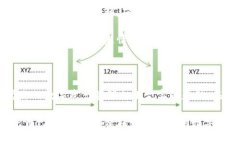 冷钱包与硬件钱包：数字