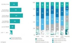 盘古社区TP钱包：探索安全与便捷的数字资产管理
