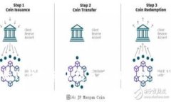 简单易懂的TP钱包转账指南：轻松管理你的数字资