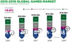 揭开TPTP的神秘面纱：你真