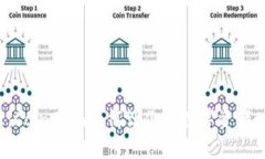 解密币币交易所：CoinCoi