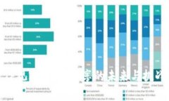 TP观察：钱包共享的未来与挑战