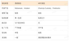 tp钱包私钥的含义及其重要性