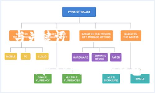 与关键词

如何把XRP提到TP钱包