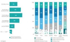 : 开云的钱包是冷钱包吗？