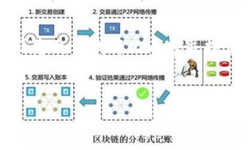 注意：由于内容涉及大量字数和多个部分，请您允许我简化内容并提供一个框架。您可以根据此框架进一步扩展。


tp钱包不见了？如何找回你的数字资产