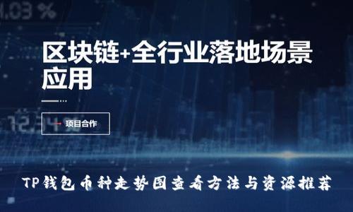 TP钱包币种走势图查看方法与资源推荐