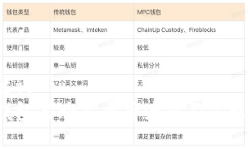 与关键词
在TP钱包里购买币后为何不显示余额？