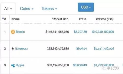 能否用TP钱包创建闪电网络？详解与指南
TP钱包, 闪电网络, 加密货币, 钱包功能/guanjianci

在区块链技术日益普及的今天，加密货币的使用愈发广泛，很多用户开始关注如何提升交易的效率与安全性。TP钱包作为一款知名的数字货币钱包，因其丰富的功能和良好的用户体验受到很多用户的欢迎。而闪电网络作为一种能提升比特币交易速度与降低手续费的解决方案，逐渐受到关注。那么，TP钱包是否支持创建闪电网络呢？本文将为您详细解答这个问题，并对TP钱包和闪电网络相关的知识进行深入分析。

TP钱包简介
TP钱包是一款多功能的数字货币钱包，支持多种主流加密货币及其资产的管理。用户可以通过TP钱包安全地存储和管理自己的数字资产，进行交易、转账等操作。同时，TP钱包界面友好，操作简单，非常适合普通用户使用。钱包中还整合了众多有用的功能，包括区块链浏览器、行情查询、去中心化交易所等，让用户能更方便地使用区块链技术。

闪电网络的工作原理
闪电网络（Lightning Network）是一种第二层扩展解决方案，主要用于比特币区块链。它的基本原理在于创建一个点对点的网络，用户可以在这个网络中进行多次交易，而不需要每次都记录到区块链上。通过建立支付通道，用户只需在通道建立时和关闭时进行链上交易，大大减少了交易的确认时间和手续费。这种方式有效解决了比特币网络中交易处理速度慢的问题，尤其是在交易高峰时期。

TP钱包能否创建闪电网络？
针对普通用户关心的问题，TP钱包本身并不直接支持闪电网络的创建。虽然一些用户希望在一个钱包中集成所有功能，但是目前TP钱包的主要功能还是集中在数字货币的存储、管理和交易上。创建和操作闪电网络需要特定的技术支持和一定的复杂性，TP钱包为了保持其使用的简单性，并不将这项功能集成在内。

如何使用闪电网络？
虽然TP钱包不支持闪电网络直接创建，但用户仍可以使用其他专门支持闪电网络的钱包进行操作。例如，使用闪电网络钱包（如Eclair Wallet、Blue Wallet等），用户可以在这些钱包中创建闪电通道，进行快速交易。具体操作步骤通常包括：下载闪电网络钱包、设置节点、打开支付通道、进行交易、关闭通道等。需要注意的是，在使用这些钱包时，一定要仔细阅读相关的使用指南，以确保操作的正确性和安全性。

闪电网络的优势与劣势
闪电网络的优势主要在于其交易速度快、手续费极低。在一般情况下，用户通过闪电网络可以在几秒钟内完成交易，并且支付的手续费几乎可以忽略不计，这是传统区块链交易无法比拟的。此外，闪电网络也支持微支付，使得一些小额交易的可行性大大增强。
然而，闪电网络也存在一些不足之处。首先是技术门槛较高，普通用户可能对其工作原理和操作流程不够了解。其次，虽然闪电网络能够提升交易速度，但在某些情况下，关闭支付通道可能导致资产的锁定时间延长。因此，用户在使用闪电网络时需权衡其优缺点。

TP钱包用户如何应对不支持闪电网络的问题？
对于TP钱包用户来说，虽然无法直接创建闪电网络，但仍然可以通过其他钱包进行闪电交易。首先，用户可以保存TP钱包内的数字资产，使用主流交易所或闪电网络钱包转账。其次，用户也可以定期通过其他平台观察闪电网络的最新发展，以便在TP钱包未来更新中获得支持这一功能的机会。

总结
TP钱包是一款功能强大且适合普通用户使用的数字货币钱包，虽然现阶段不支持闪电网络的创建和操作，但用户仍然可通过其他专门的钱包进行相关操作。因此，了解闪电网络及其运用方式，对于想提升交易效率的用户来说是有必要的。同时，随着技术和市场的不断发展，未来TP钱包或许会将闪电网络整合进其平台，为用户提供更便捷的交易体验。希望本文能为用户解答相关疑问，并提供有效的指导。

相关问题解答

1. 如何安全地使用TP钱包？
安全使用TP钱包首先要从密码和助记词保护做起。用户应定期更改密码，并确保助记词的储存安全，避免泄露。同时，不要在公共网络环境使用TP钱包，以防止黑客攻击。此外，定期备份钱包信息也是确保资产安全的重要措施。

2. TP钱包支持哪些数字资产？
TP钱包目前支持多种主流的数字资产，包括比特币、以太坊、Ripple等。用户可以方便地在钱包中存储和管理不同的数字货币，方便进行交易。具体支持的资产种类会随着市场变化不断更新，用户应随时关注官方公告。

3. 闪电网络对比特币交易有什么影响？
闪电网络的引入显著改善了比特币交易的效率，其作用主要体现在快速支付和低手续费上。用户可以通过闪电网络进行实时支付，以适应电子商务等场景的需求。闪电网络还助力比特币向更广泛的应用领域延伸，提升了比特币的竞争力。

4. 我如何选择适合自己的加密货币钱包？
选择加密货币钱包时，用户应考虑钱包的安全性、使用便利性、支持的资产种类及交易费用等因素。对于新手用户，可以选择界面友好、操作简单的钱包；而需求更复杂的用户，应根据个人需求挑选专业性更强的钱包，譬如支持闪电网络或DeFi应用的钱包。

5. 闪电网络的未来发展趋势如何？
闪电网络作为一种创新的区块链扩展方案，预计将在未来进一步普及。随着技术的成熟与应用场景的众多扩展，闪电网络将能吸引更多的用户与商家参与。其实现的快速支付与低手续费的特点，使得闪电网络的应用被广泛看好，未来或将成为数字支付的重要组成部分。

综上所述，尽管TP钱包目前无法直接创建闪电网络，但是它在数字资产管理和交易方面仍然保持着较为优秀的表现。随着用户对交易效率和安全性需求的提高，TP钱包未来可能会考虑整合更多新技术，以便为用户提供更加全面的服务。