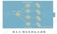 易币付：数字货币支付工具的安全性解析