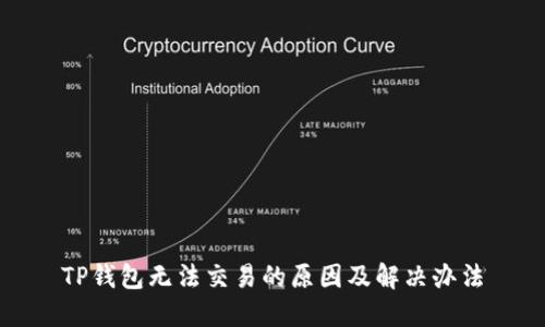 TP钱包无法交易的原因及解决办法