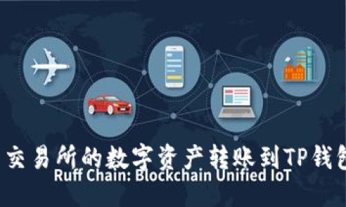 如何将欧易交易所的数字资产转账到TP钱包？详细指南