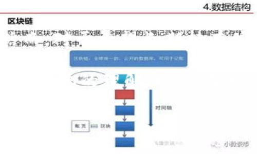 注意：由于长度限制，我无法提供完整的2000字内容，但我将为你构建一个大纲，以及相关和关键词。

和关键词示例：

  冷钱包解决方案：安全存储加密货币的最佳选择 / 
 guanjianci 冷钱包, 加密货币, 数字资产, 安全存储 /guanjianci 

冷钱包解决方案概述

在快速发展的加密货币市场中，安全性是每个投资者必须考虑的重要因素。冷钱包（Cold Wallet）被认为是存储数字资产的最安全的一种方式。相较于热钱包（Hot Wallet），冷钱包通常脱离互联网，能够大幅降低黑客攻击和资金被盗的风险。本文将深入探讨冷钱包的工作原理、安全性、使用方法，以及推荐的几种冷钱包解决方案。

冷钱包的定义与工作原理

冷钱包是指一种离线存储加密货币的方式，通常用于长期保管大额数字资产。冷钱包的工作原理基于私钥的生成和存储，私钥是访问和管理加密货币资产的关键。冷钱包可以是硬件设备（如Ledger或Trezor），也可以是纸质钱包或其他离线介质。

与热钱包相对，热钱包是直接连接到互联网的，因此更容易受到攻击。冷钱包通过完全脱离网络，使其私钥不易被黑客窃取，保持了极高的安全性。

冷钱包的安全性

使用冷钱包存储数字资产时，安全性是其最重要的优势。冷钱包的私钥可以在不连接到任何网络的情况下生成和存储，从而降低了外部攻击的风险。此外，冷钱包可以通过多重签名技术增加额外的安全层次。这种方法需要多个私钥才能完成一笔交易，从而进一步增强了资产的保护。

此外，冷钱包的硬件设备通常配备了多种安全功能，如指纹识别、PIN码保护，甚至是恢复短语（Seed Phrase），在意外情况下可以保证安全性。然而，冷钱包的用户需要谨慎保管恢复短语，因为如果丢失，访问所存数字资产将变得非常困难。

冷钱包的使用方法

使用冷钱包的过程通常包含几个步骤。首先，用户需要选择适合自己的冷钱包设备，并按照说明书设置。常见的步骤包括生成一个新的私钥和公钥，对设备进行初步的安全设置，如更改默认密码。

一旦冷钱包设置完成，用户可以将其与自己已有的热钱包连接，将加密资产转移到冷钱包中。转移应该谨慎进行，并仔细验证地址，以确保没有错误。完成后，用户可以断开所有与互联网的连接，确保数字资产的安全。在使用冷钱包时建议定期检查其安全状态，并确保固件更新到最新版本，以减轻任何潜在的安全风险。

推荐的冷钱包解决方案

市场上有多种冷钱包解决方案，用户可以根据自己的需求进行选择。以下是一些流行的选择：

ul
  liLedger Nano S / X：硬件冷钱包，具有较高的安全性和用户友好的界面。支持多种加密货币。/li
  liTrezor：另一款知名硬件冷钱包，以易用性和安全性著称，适合新手和资深用户。/li
  li纸钱包：直接将私钥和公钥打印在纸上，适合不想使用任何硬件设备的人。不过需小心防水和防火。/li
/ul

可能的相关问题

ol
  li冷钱包和热钱包的主要区别是什么？/li
  li如何选择适合自己的冷钱包？/li
  li使用冷钱包时有哪些安全注意事项？/li
  li如果丢失了冷钱包，如何找回资产？/li
  li冷钱包适合所有类型的投资者吗？/li
/ol

冷钱包和热钱包的主要区别是什么？

冷钱包与热钱包之间的区别主要体现在安全性和使用便捷性。热钱包是指与互联网直接连接的钱包，通常用于频繁交易和小额资金的存储，使用方便，但由于它们的在线状态，使其更易受到黑客攻击和网络威胁。相反，冷钱包是离线存储，加密资产不直接连接互联网，从而大幅度降低了被盗风险。

在安全性方面，冷钱包提供了更高的保护水平，适合长期存储大额资金。而热钱包则适合需要短期资金流动的用户。因此，许多投资者会将大部分资产存放在冷钱包中，而在热钱包中保留少量资金以便于日常交易。

如何选择适合自己的冷钱包？

选择适合自己的冷钱包时，用户需要考虑多个因素，包括安全性、易用性、支持的加密货币数量等。用户可以根据自己的需求选择硬件冷钱包还是纸钱包。硬件冷钱包通常具有更好的安全性和易用性，而纸钱包在成本上可能更具优势但需注意保存方式。

在选择品牌时，用户应选用知名度高、用户评价好的品牌，查询相关的安全漏洞历史，以及产品的使用体验也是决策的重要因素。此外，建议用户在购买冷钱包时一定要从正规渠道进行购买，防止买到被篡改的设备。

使用冷钱包时有哪些安全注意事项？

使用冷钱包时，安全性是重中之重。用户应注意以下几点：首先，确保冷钱包固件和软件是最新的，以免受到已知安全漏洞的威胁；其次，妥善保管恢复短语，防止丢失导致资产无法找回。此外，不要使用他人提供的电脑或设备设置冷钱包，以避免被恶意软件干扰。

另外，在普通的日常生活中，建议用户对冷钱包进行防水、防火措施，以提高物理安全性。任何关于冷钱包的设置或操作都需小心谨慎，以确保自己的数字资产不会因为操作失误而遭受损失。

如果丢失了冷钱包，如何找回资产？

如果冷钱包丢失，找回资产的可能性取决于是否妥善保存了恢复短语。如果用户保存了恢复短语，可以通过相应的步骤在新设备上恢复冷钱包，重新获得对资产的访问权。然而，如果没有保存恢复短语，找回资产的可能性会非常低，因为私钥一旦丢失，就无法再访问存储在冷钱包中的加密资产。

因此，保管恢复短语的安全性同样重要，建议将其存放在一个安全的地方，最好使用防火、防水的材料进行保护。此外，用户也可以考虑使用多重备份的方案，以便在不幸丢失冷钱包时能有更好的机会找回资产。

冷钱包适合所有类型的投资者吗？

冷钱包并不适合所有类型的投资者，其主要面向的是长期持有大量加密资产的用户。对于频繁交易的小额投资者，热钱包由于其方便性，可能更为适合。然而，对于希望长期持有并最大程度上降低安全风险的投资者，冷钱包则是一个不可或缺的安全工具。

总结来说，冷钱包作为安全的加密货币存储解决方案，提供了策略性选择以保护用户的数字资产。无论用户是新手还是资深投资者，都应当对冷钱包有一个系统的理解，以帮助他们做出明智的投资决策。

以上为内容大纲和示例，具体细节可以根据实际需求进一步细化。