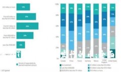 如何在TP钱包找新发行的币：全面指南