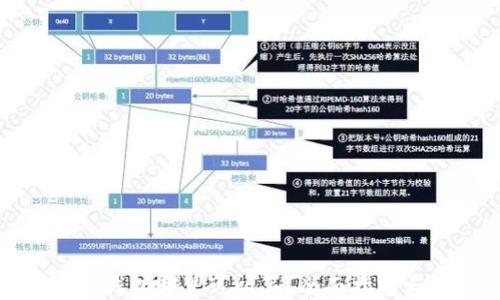 
硬件冷钱包哪里可以买？全面指南与推荐