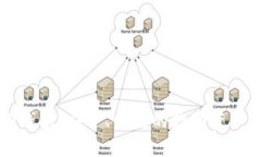 区块链TP钱包：安全、便捷