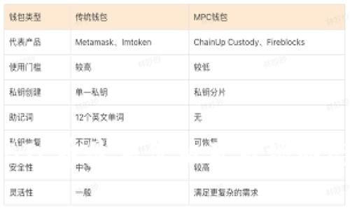 今日BTC币最新价格及市场动态分析