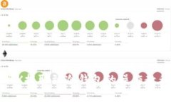 TRX提取到冷钱包的操作教程